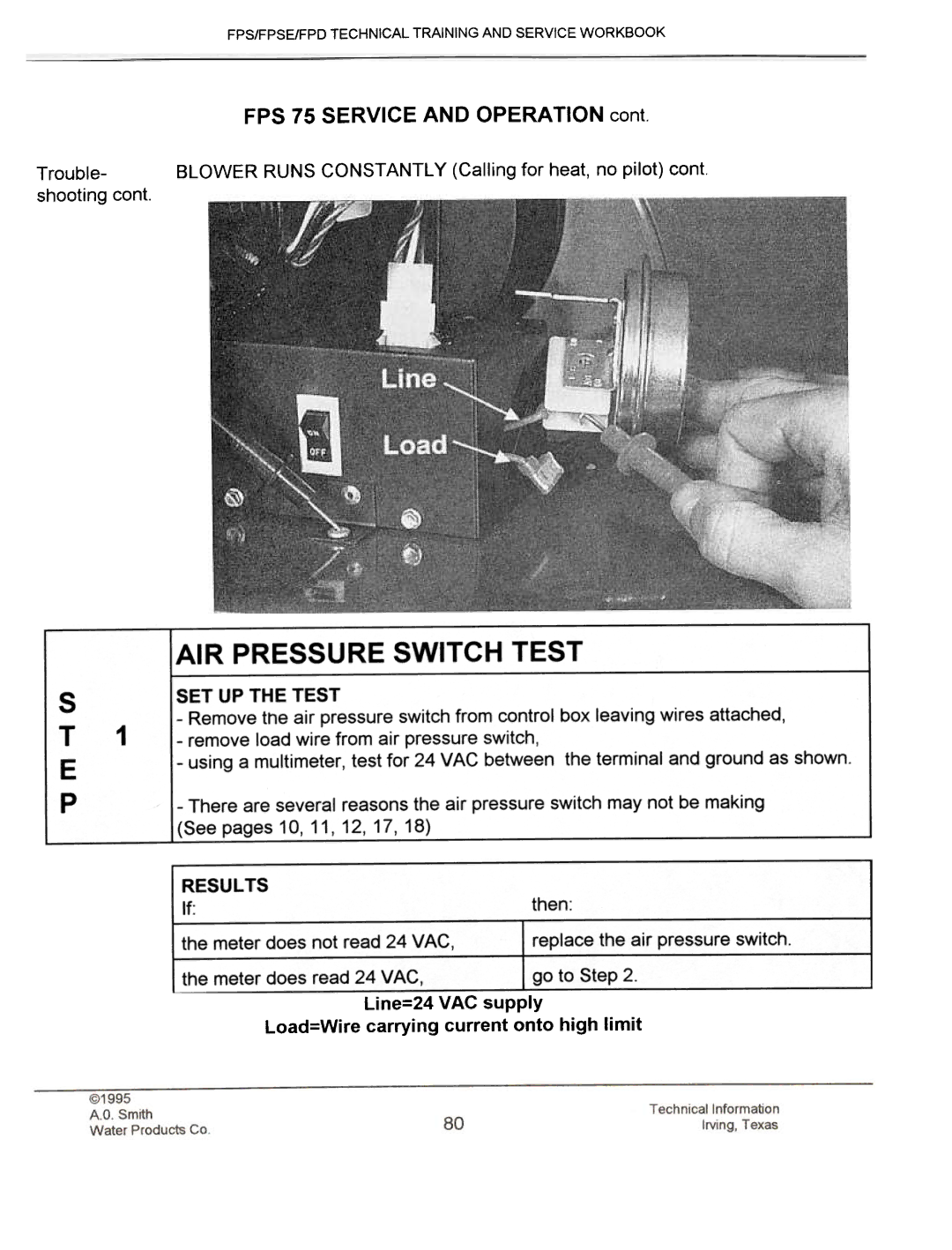 A.O. Smith fps50, FPSE50, FPS40 manual FPS 75 Service and Operation 