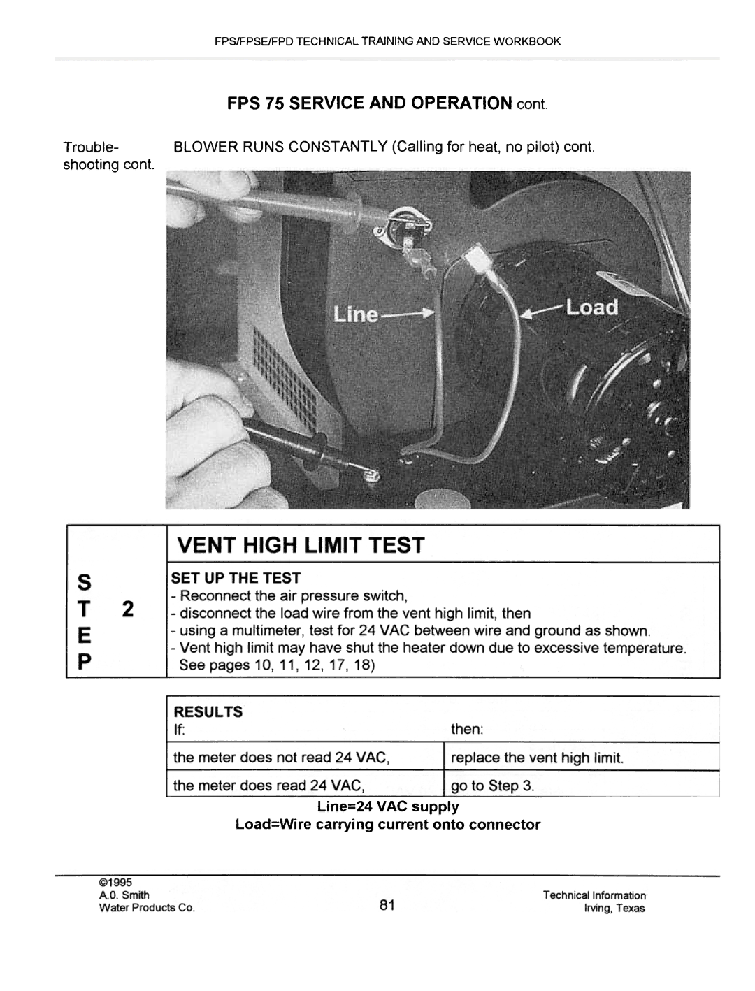 A.O. Smith FPS40, FPSE50, fps50, FPS 75 manual Line=24 VAG supply Load=Wire carrying current onto connector 