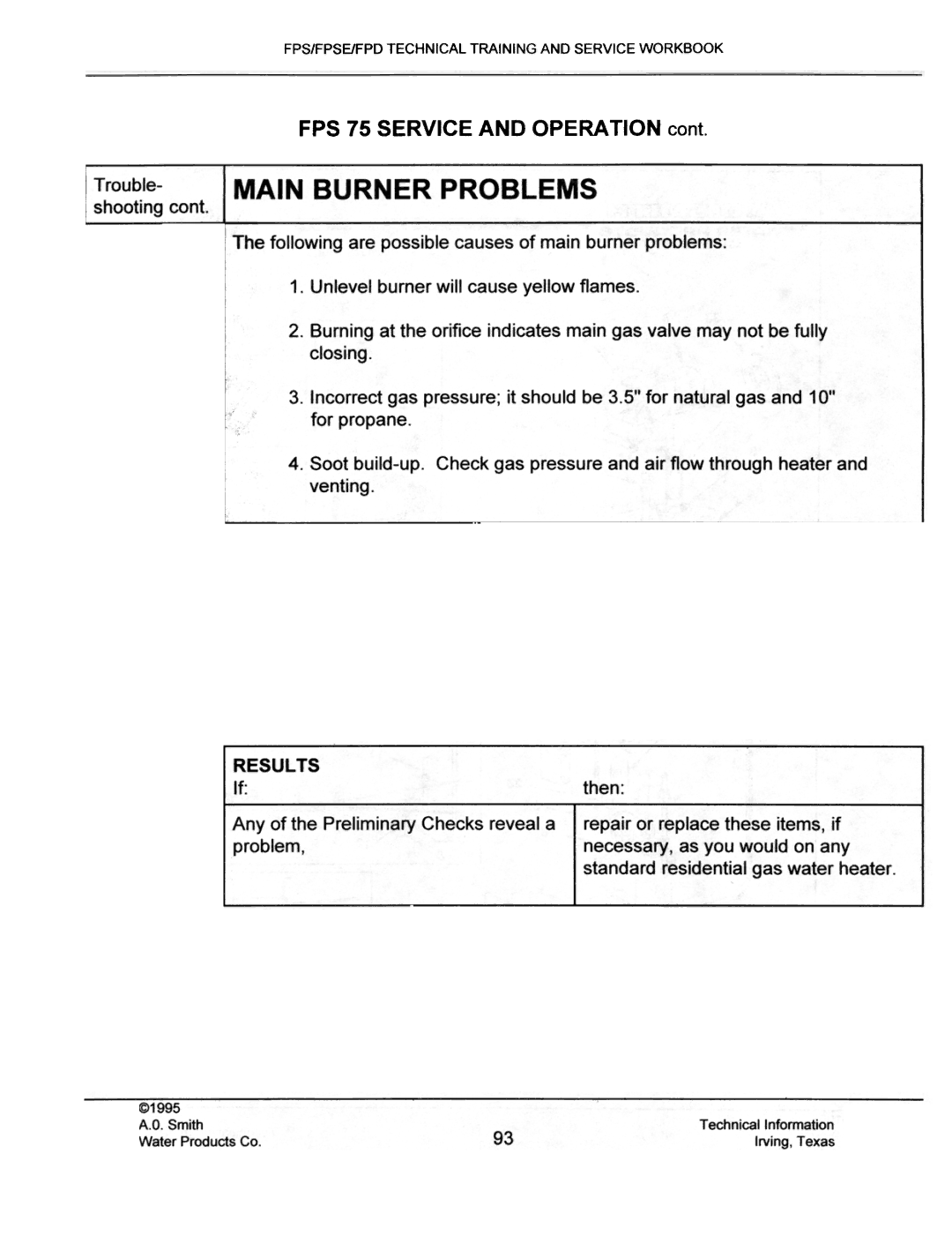 A.O. Smith FPS40, FPSE50, fps50, FPS 75 manual Main Burner Problems 