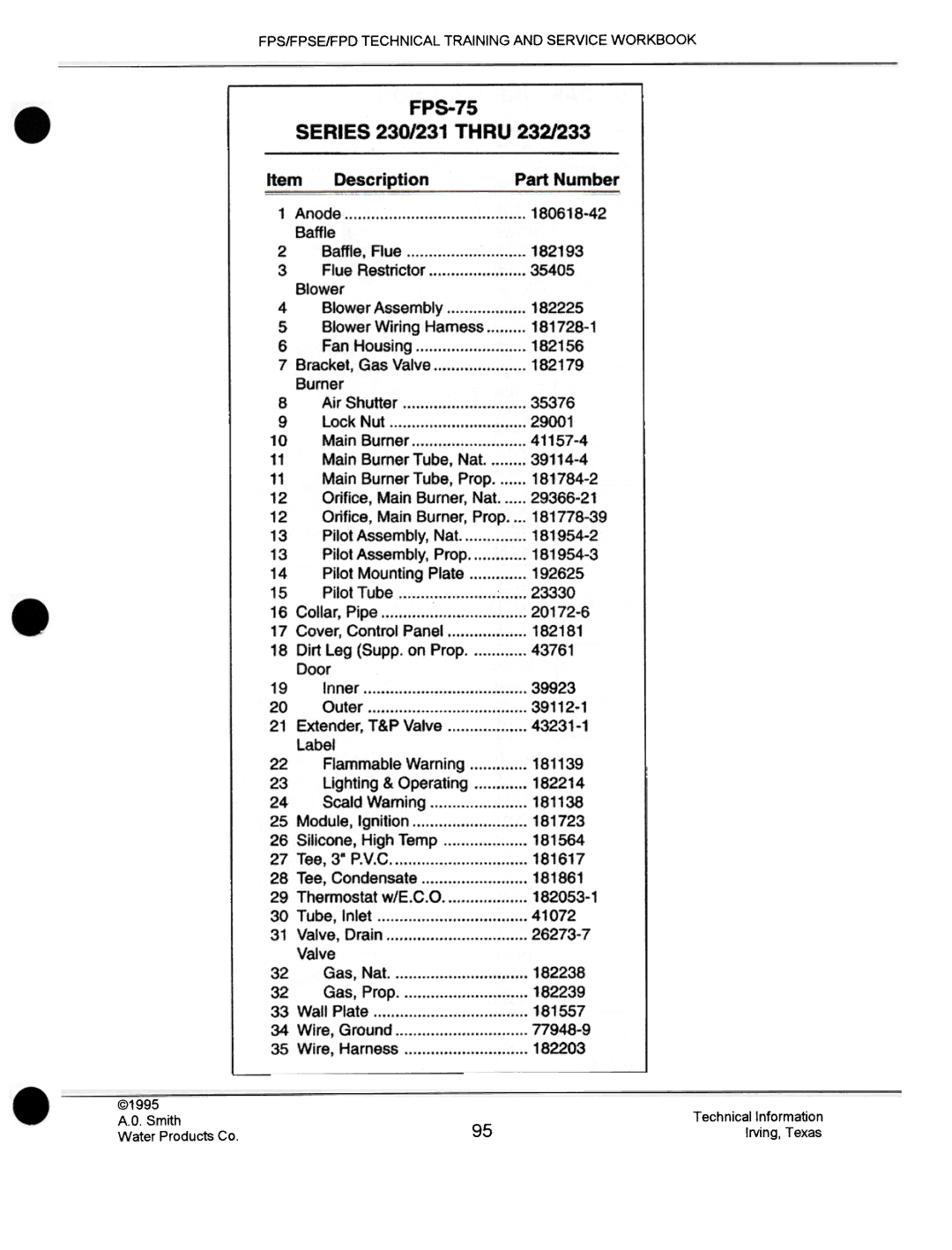 A.O. Smith FPSE50, fps50, FPS40, FPS 75 manual FPS-75 Series 230/231 Thru 232/233, Item Description Part Number 