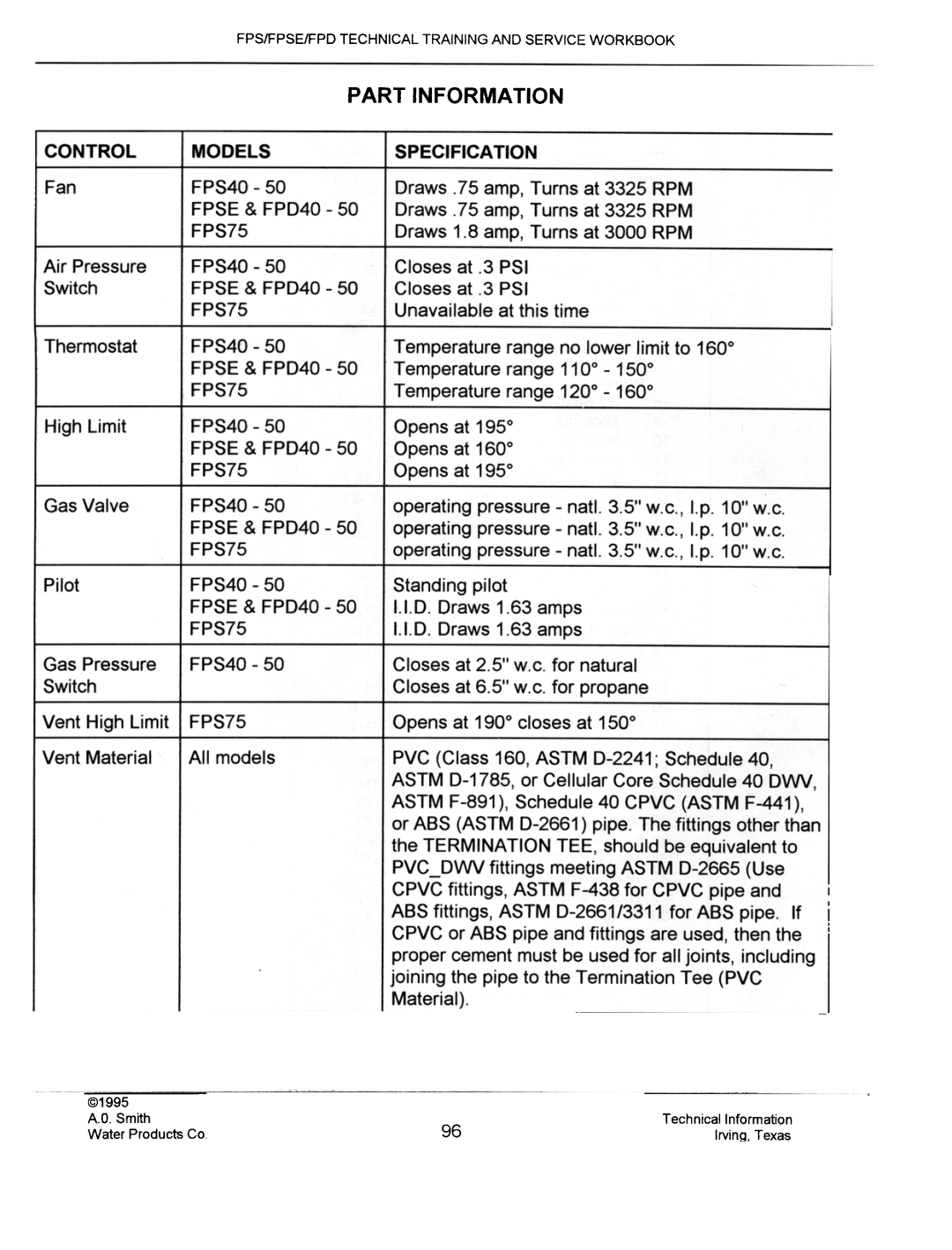 A.O. Smith fps50, FPSE50, FPS40, FPS 75 manual Part Information, Specification 