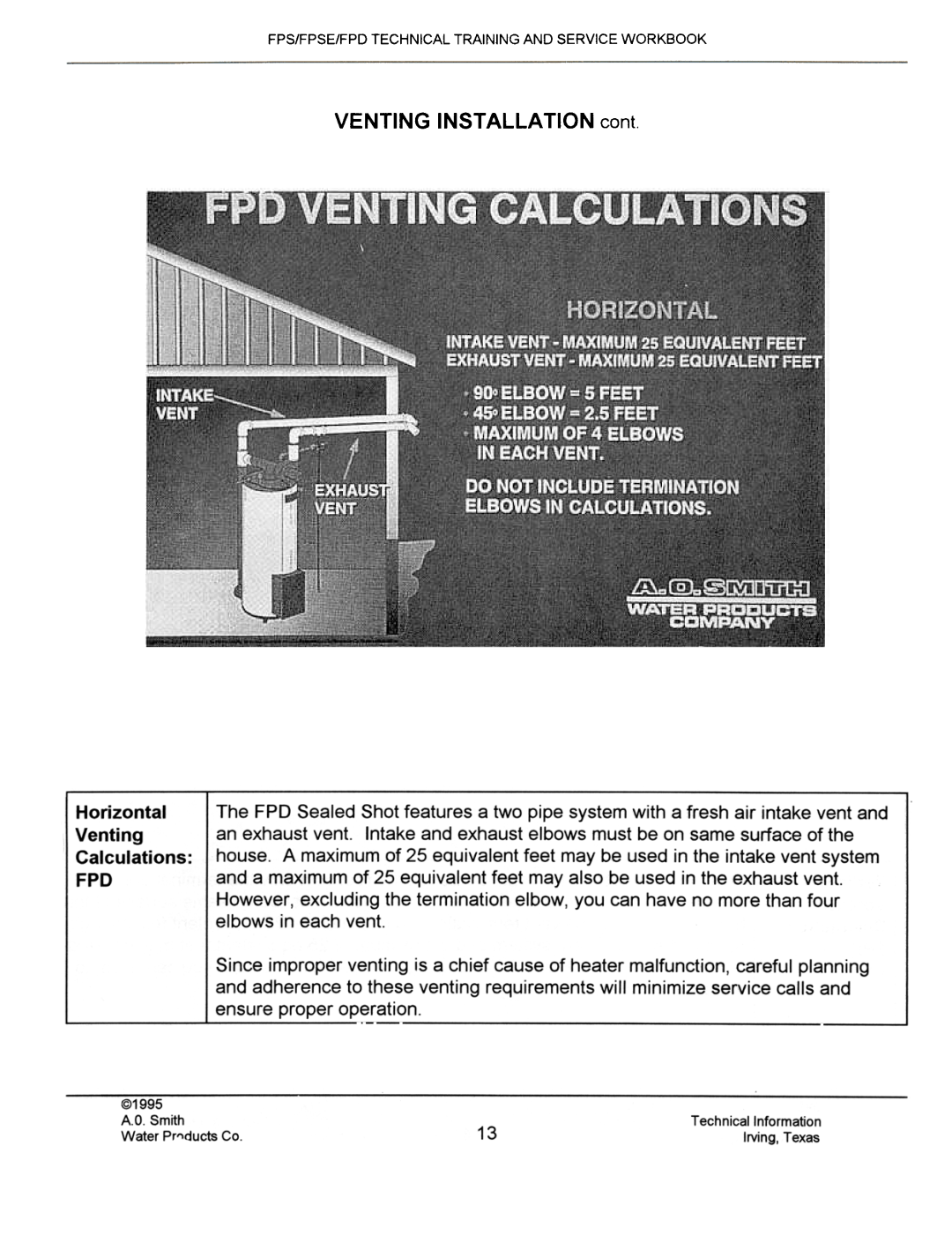 A.O. Smith FPS40, FPSE50, fps50, FPS 75 manual VENTING INSTAllATION cant, Fps/Fpse/Fpd Technical Training And Service Workbook 