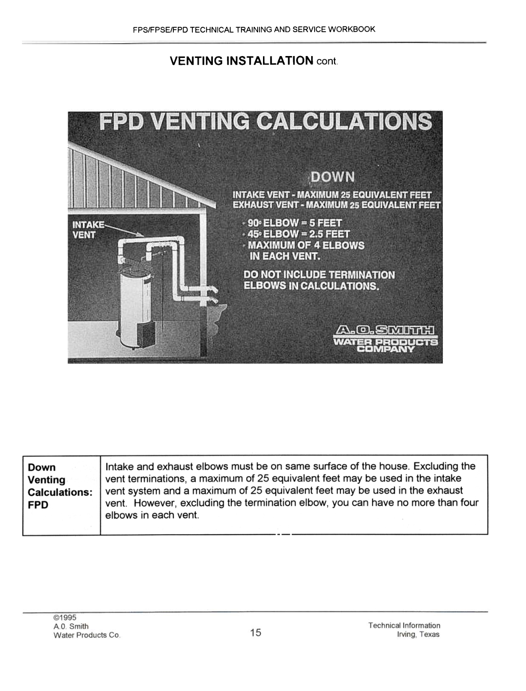 A.O. Smith FPSE50, fps50, FPS40, FPS 75 manual VENTING INSTAllATION cant, Fps/Fpse/Fpd Technical Training And Service Workbook 