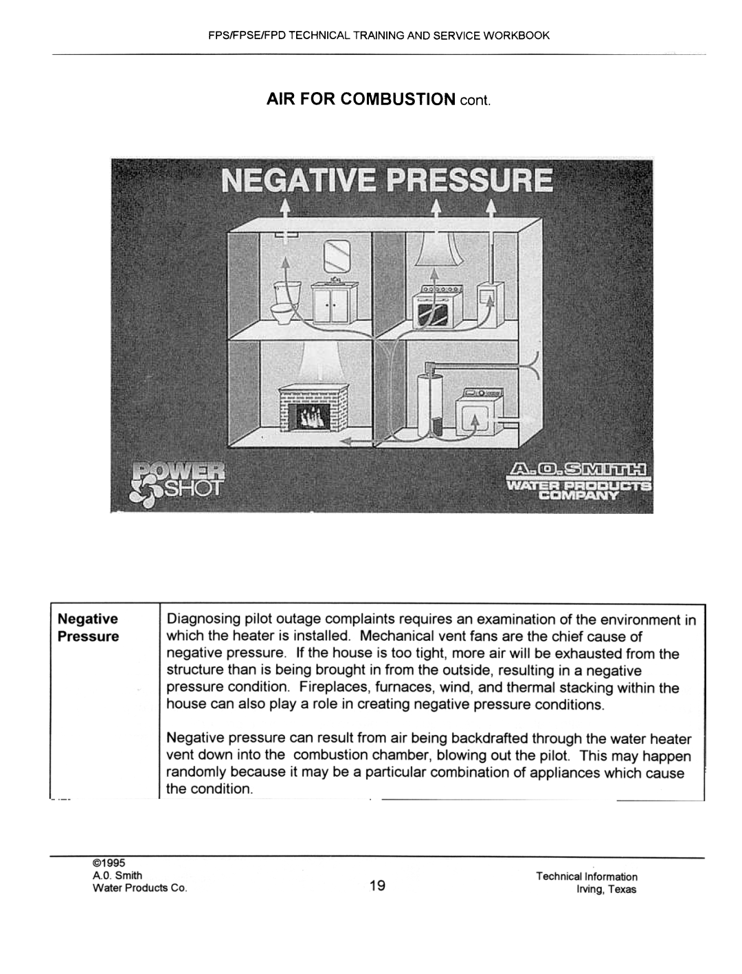 A.O. Smith FPSE50, fps50, FPS40, FPS 75 manual Negative Pressure 