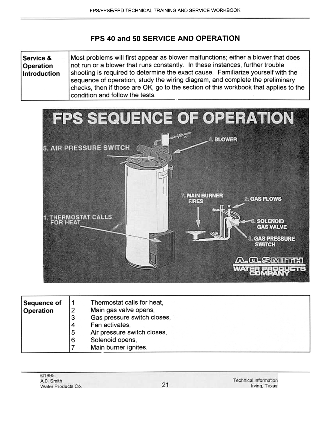 A.O. Smith FPS40, FPSE50, fps50 FPS 40 and 50 SERVICE AND OPERATION, Fps/Fpse/Fpd Technical Training And Service Workbook 