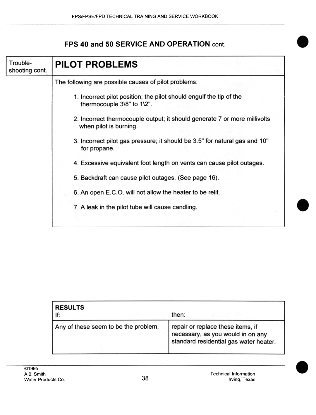 A.O. Smith FPS 75, FPSE50, fps50, FPS40 manual Trouble- PILOT PROBLEMS 
