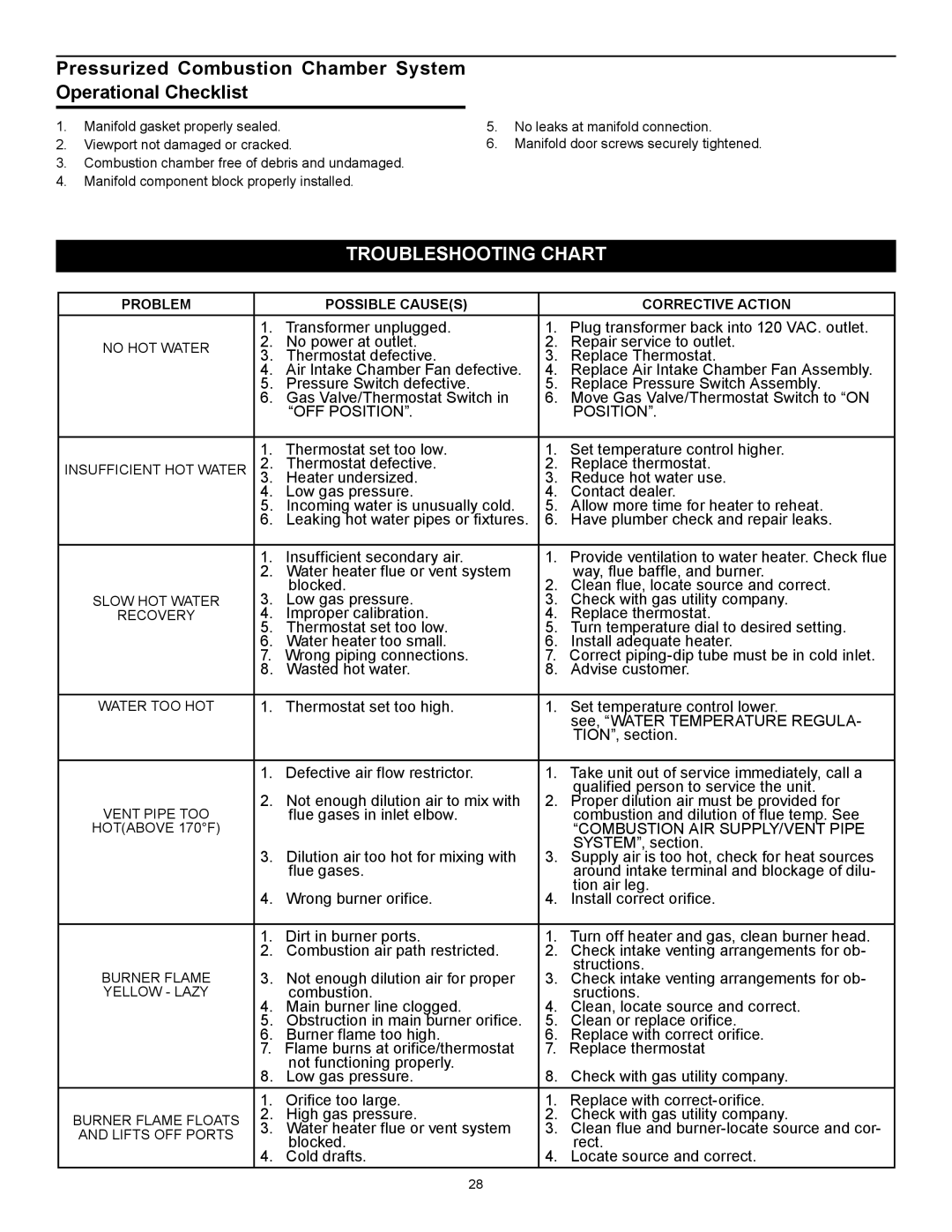 A.O. Smith GAHH-50, GAHH-40, 315456-002 Pressurized Combustion Chamber System Operational Checklist, Troubleshooting Chart 