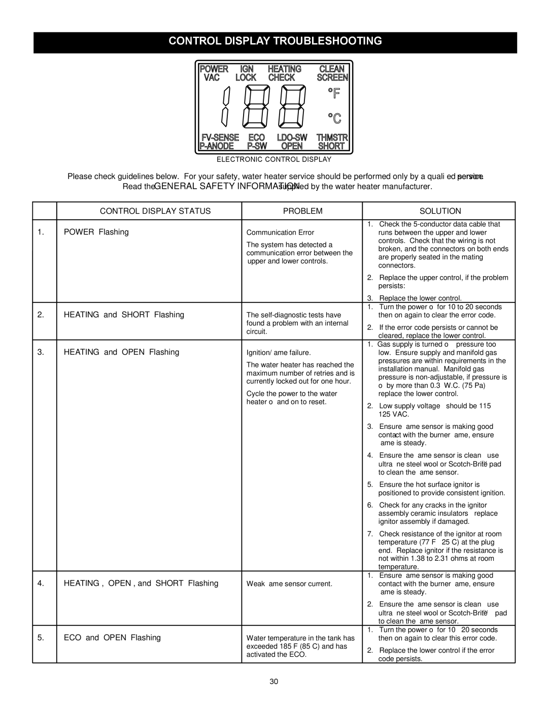 A.O. Smith GAHH-40, GAHH-50, 315456-002 Control Display Troubleshooting, Control Display Status Problem Solution 