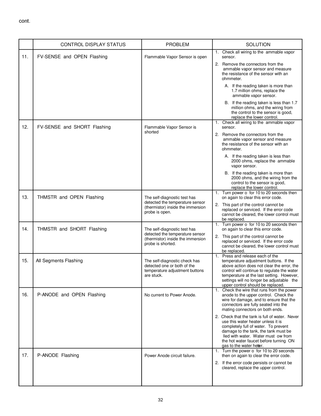 A.O. Smith 315456-002, GAHH-40, GAHH-50 installation instructions FV-SENSE and Open Flashing 