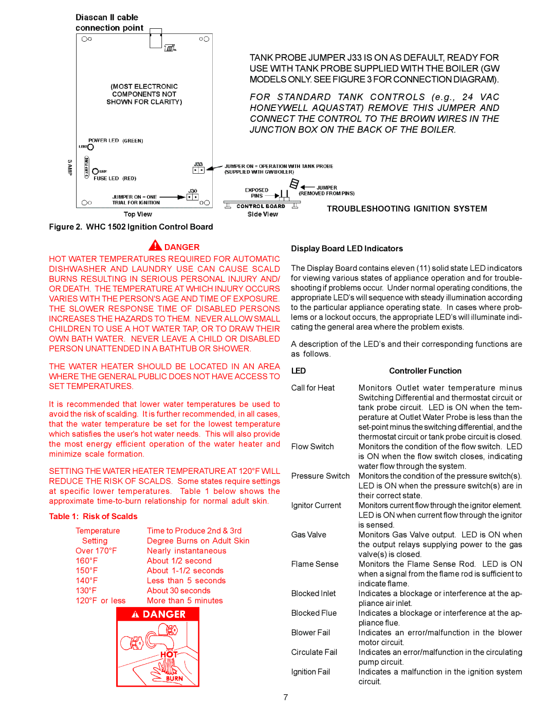 A.O. Smith GB/GW-200, GB/GW-750 Troubleshooting Ignition System, Display Board LED Indicators, Led, Controller Function 