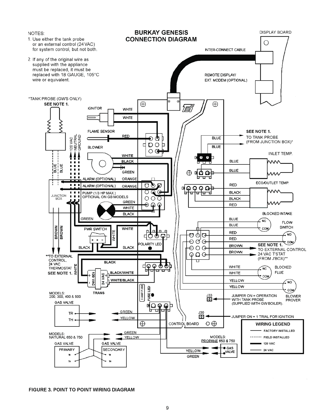 A.O. Smith GB/GW-400, GB/GW-750, GB/GW-650, GB/GW-200, GB/GW-500 warranty Point to Point Wiring Diagram 