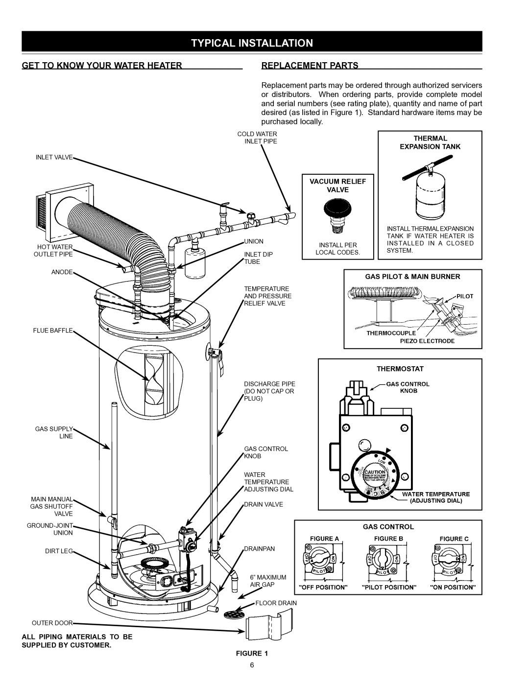 A.O. Smith GDVT instruction manual Typical Installation, GET to Know Your Water Heater Replacement Parts 