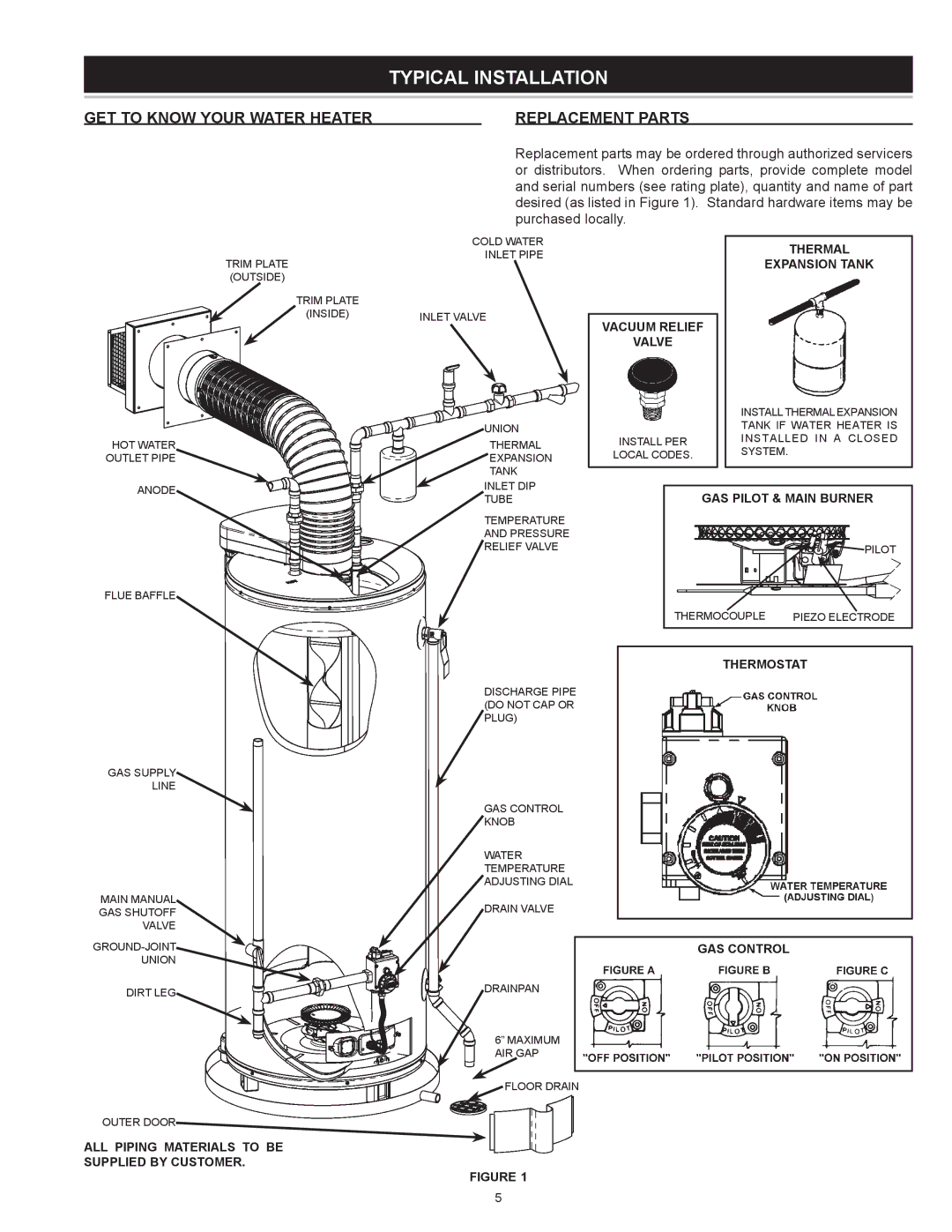 A.O. Smith GDVT-50, GDV-50, GDV-75, GDV-40, 186589-004 Typical Installation, GET to Know Your Water Heater Replacement Parts 