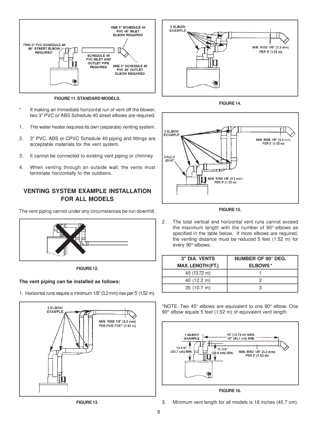 A.O. Smith GPDT, GPDX, GPDH Venting System Example Installation For ALL Models, Vent piping can be installed as follows 