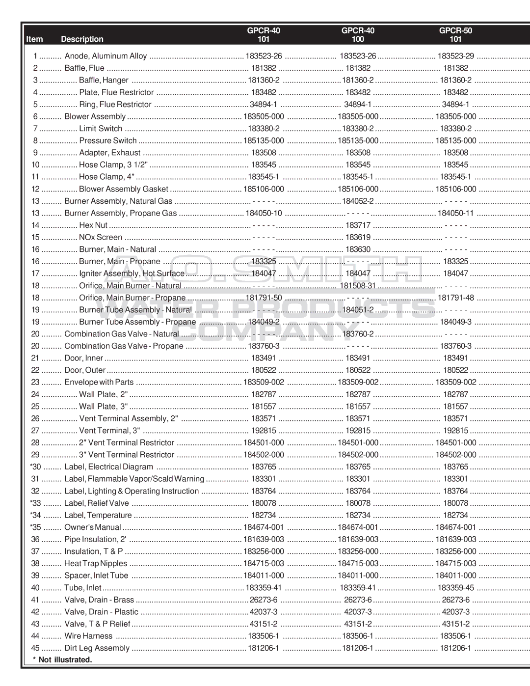 A.O. Smith 100 Series, GPSH 40/50, GPCR 40/50, 101 Series manual Description, GPCR-40 GPCR-50, 101 100 