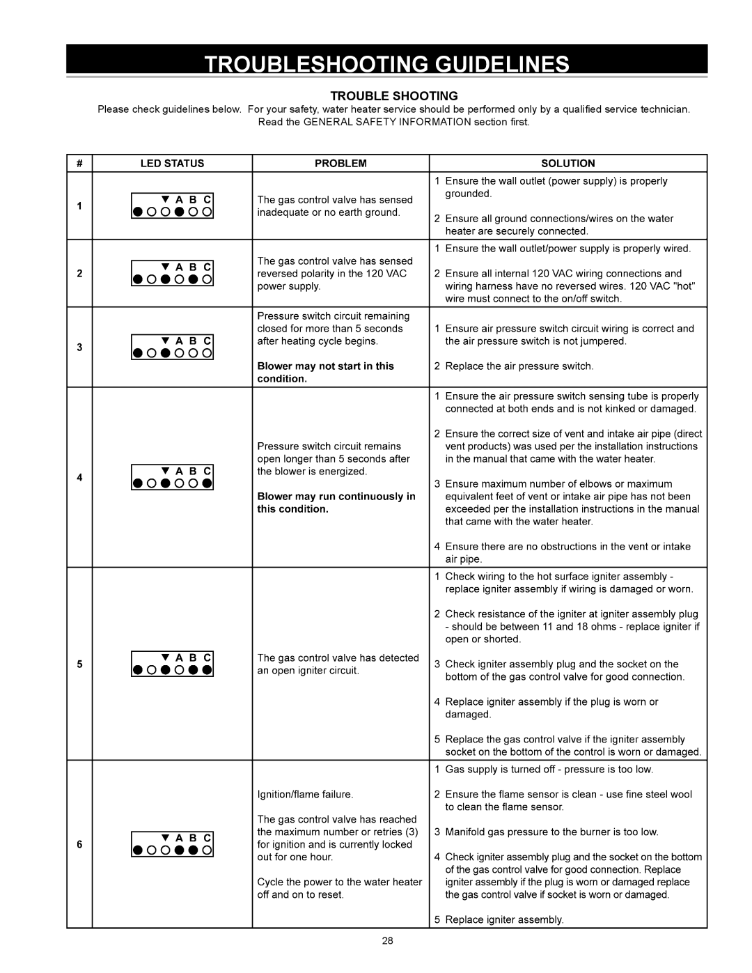 A.O. Smith GPVR-40 Series 102, GPVX-50, GPVH-50, 315465-000, GPVR-50, 185237-004 Troubleshooting Guidelines, Trouble Shooting 