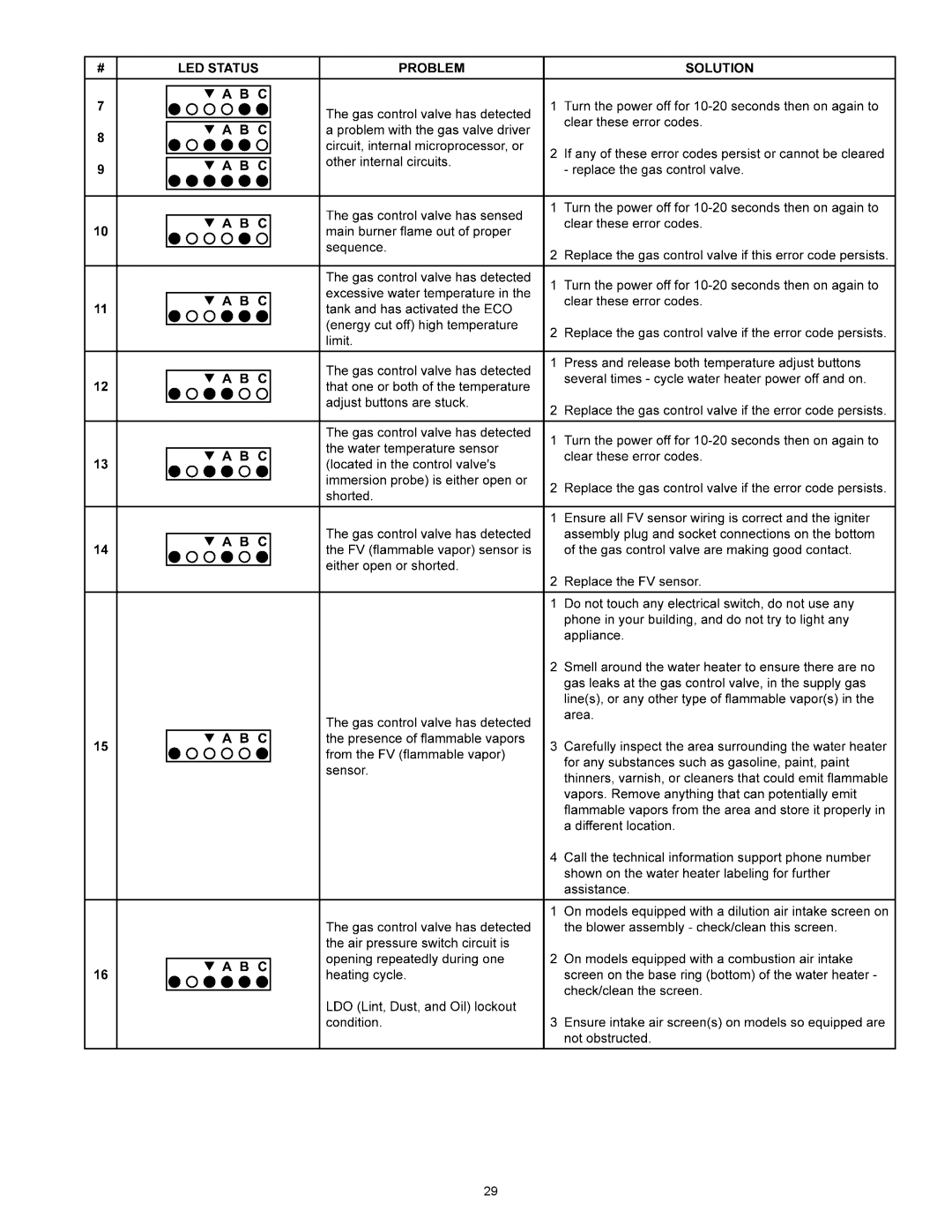 A.O. Smith 185237-004, GPVX-50, GPVH-50, 315465-000, GPVR-50, GPVR-40 Series 102 instruction manual 