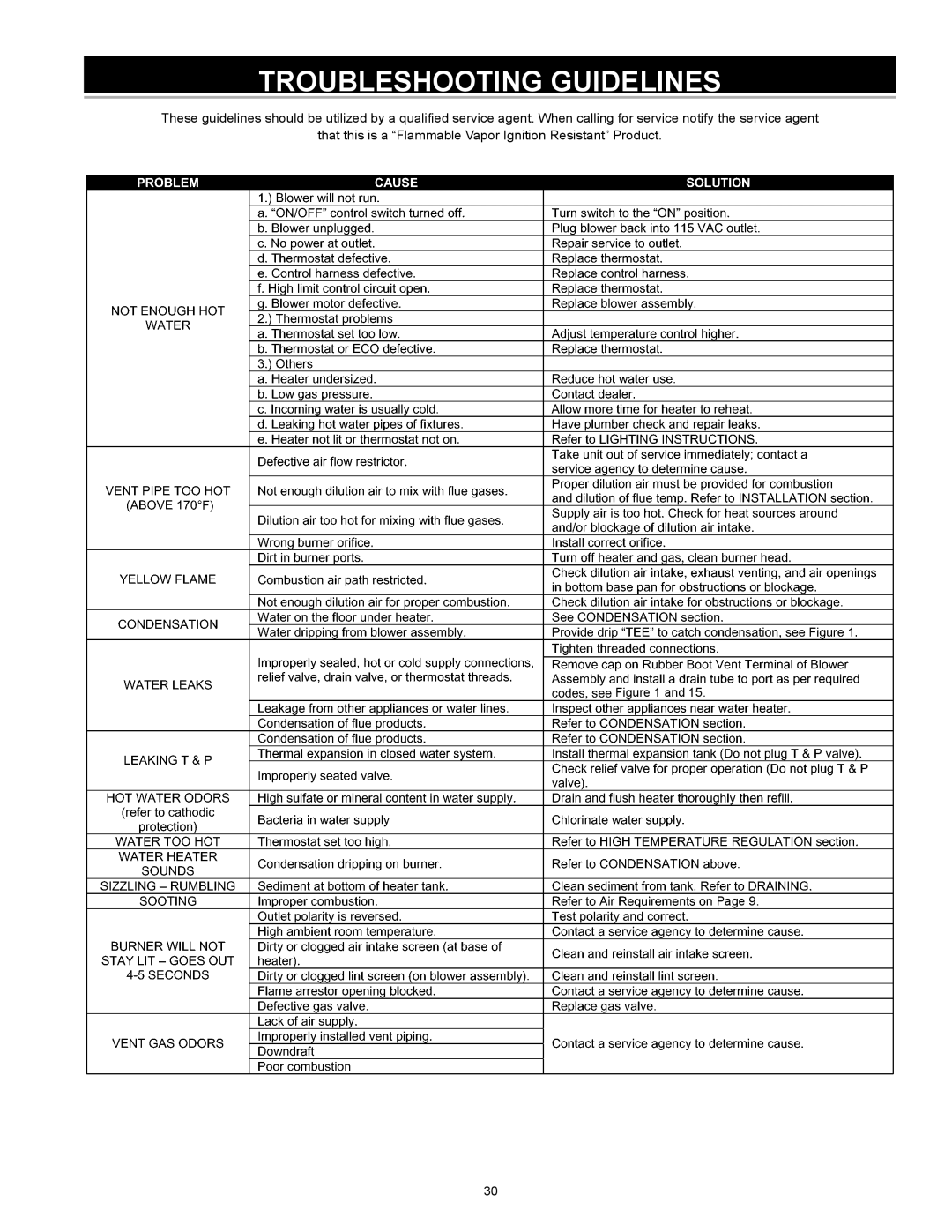 A.O. Smith GPVX-50, GPVH-50, 315465-000, GPVR-50, GPVR-40 Series 102, 185237-004 instruction manual Troubleshooting Guidelines 