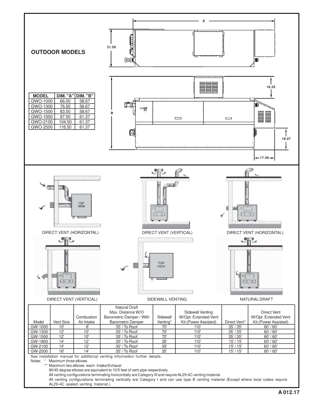 A.O. Smith GW/GWO-1000, GW/GWO-2500 warranty Outdoor Models 