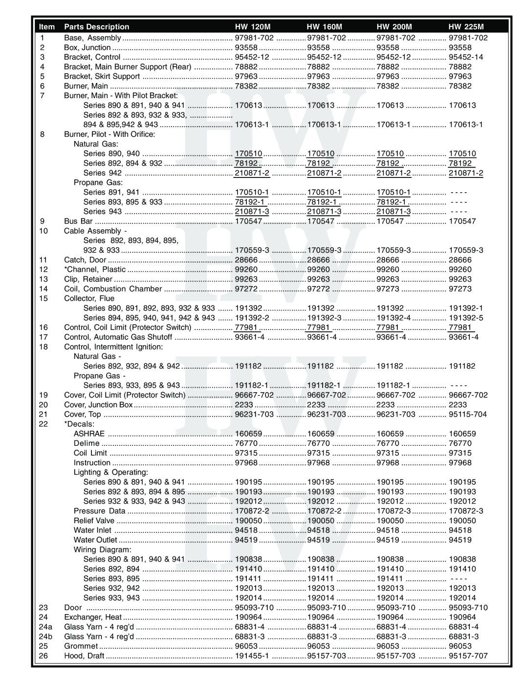 A.O. Smith HW-160M, HW-200M manual Parts Description HW 120M HW 160M HW 200M HW 225M 