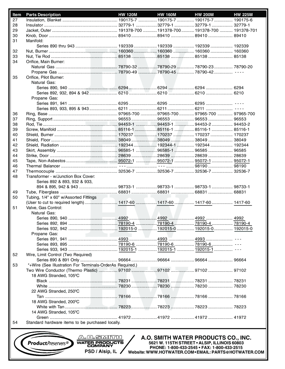 A.O. Smith HW-200M, HW-160M manual TH Street ALSIP, Illinois Phone 1-800-433-2545 FAX 