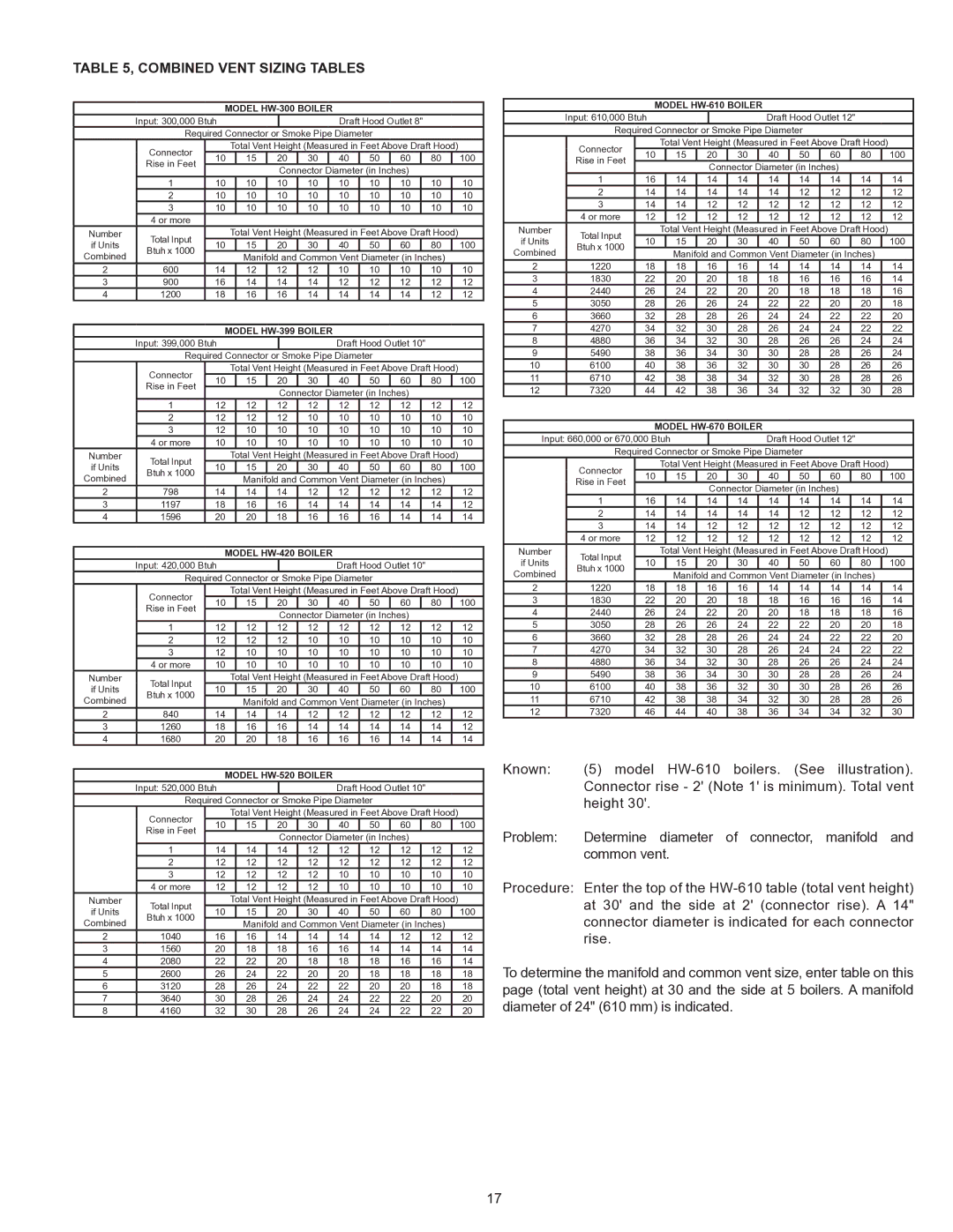 A.O. Smith HW 610 warranty Combined Vent Sizing Tables, Model HW-300 Boiler 