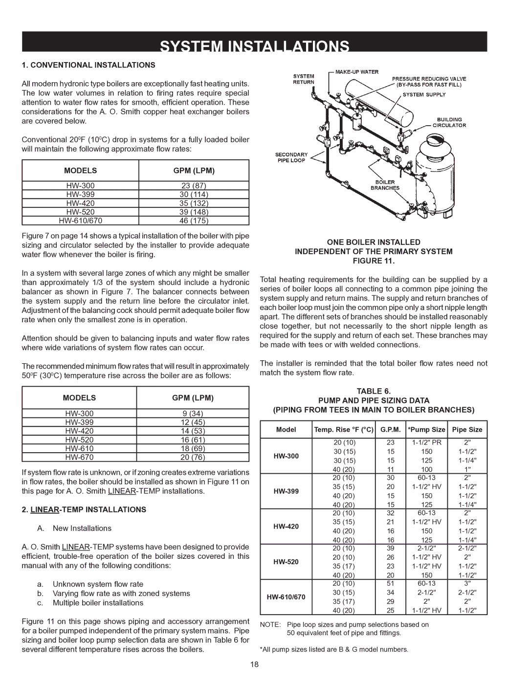 A.O. Smith HW 610 warranty System Installations, Conventional Installations, Models GPM LPM, LINEAR-TEMP Installations 