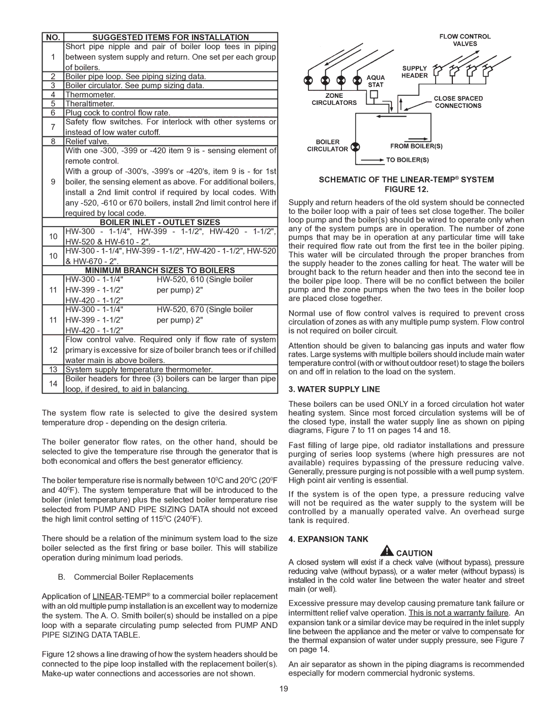 A.O. Smith HW 610 warranty NO. Suggested Items for Installation, Boiler Inlet Outlet Sizes, Minimum Branch Sizes to Boilers 