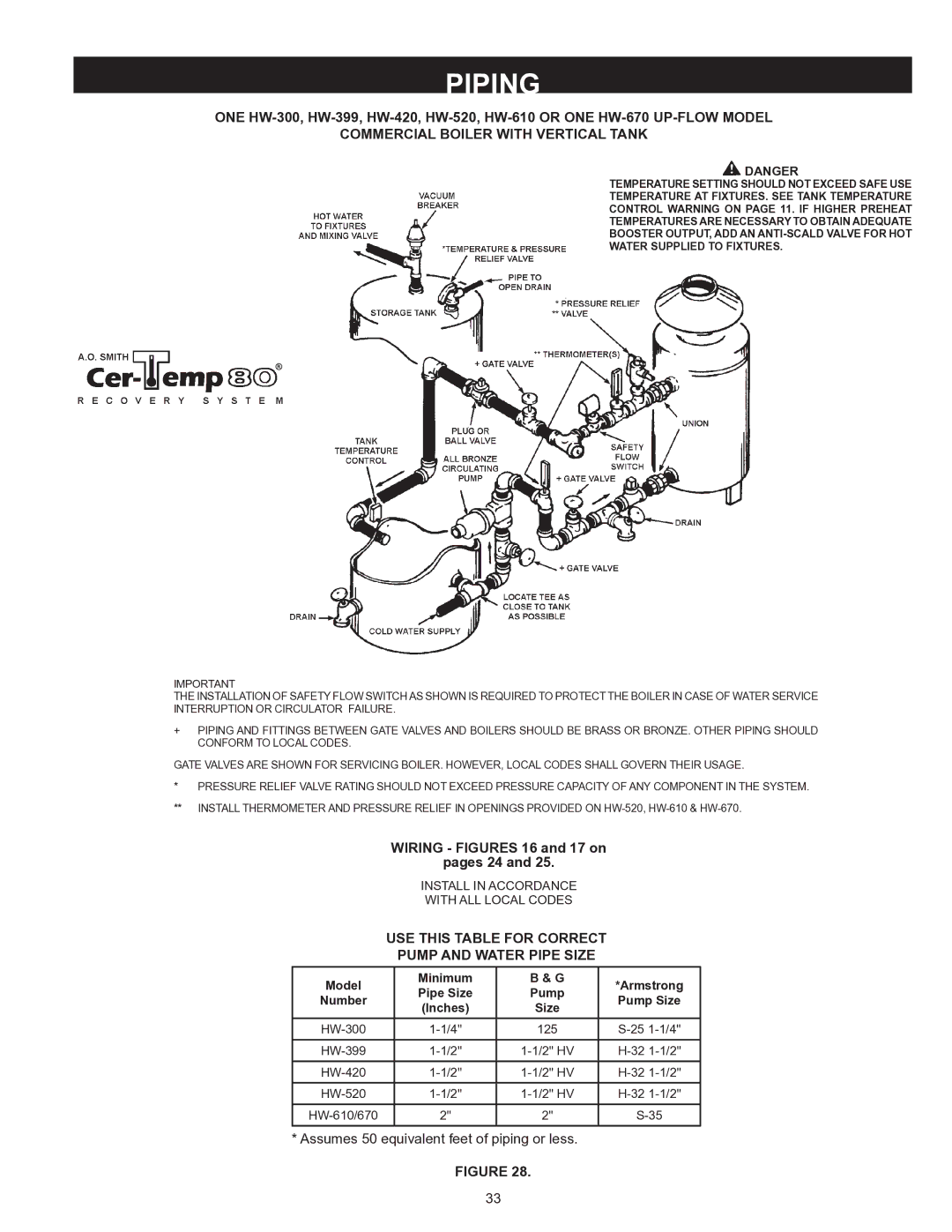 A.O. Smith HW 610 warranty Piping, Commercial Boiler with Vertical Tank, Wiring Figures 16 and 17 on Pages 24 