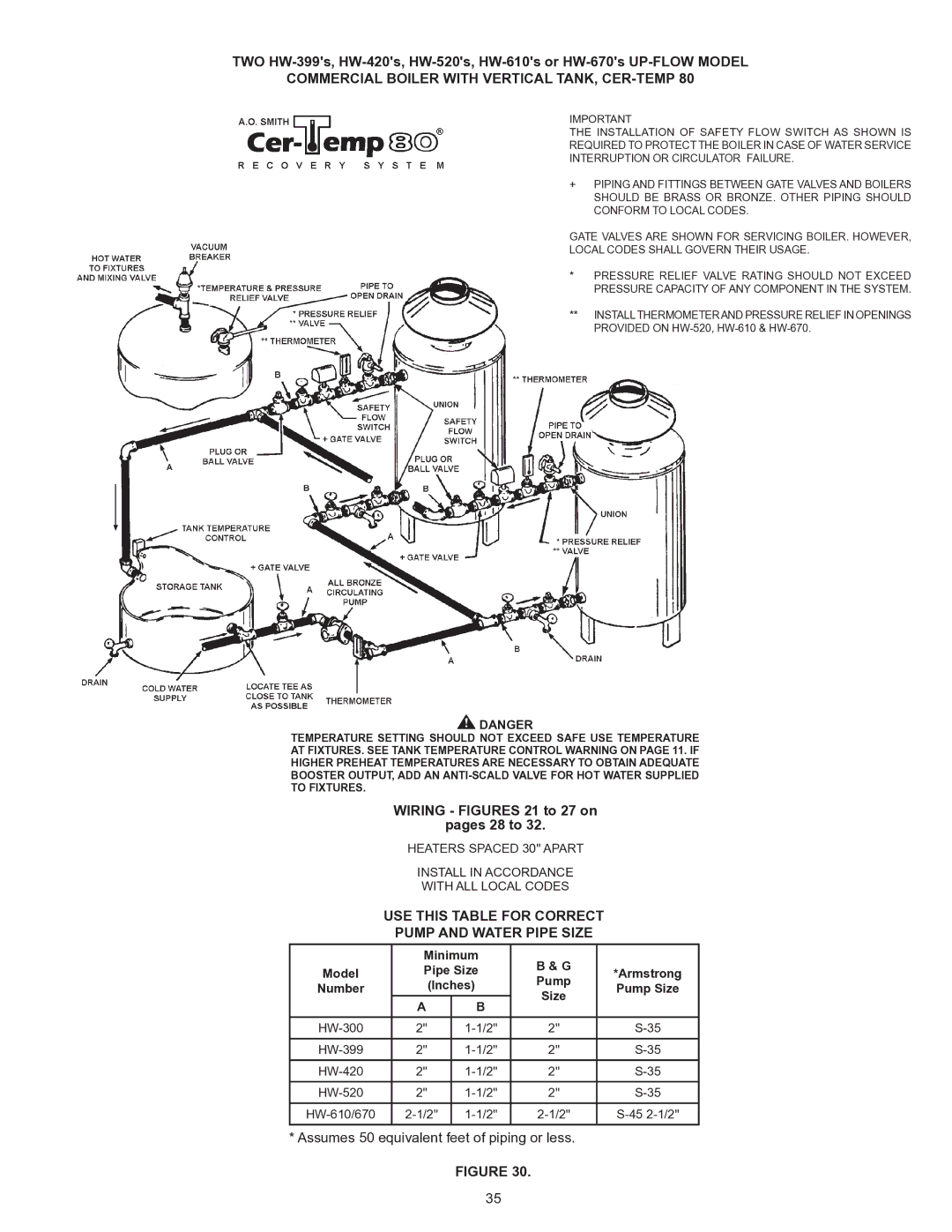 A.O. Smith HW 610 warranty Commercial Boiler with Vertical TANK, CER-TEMP, Wiring Figures 21 to 27 on Pages 28 to 