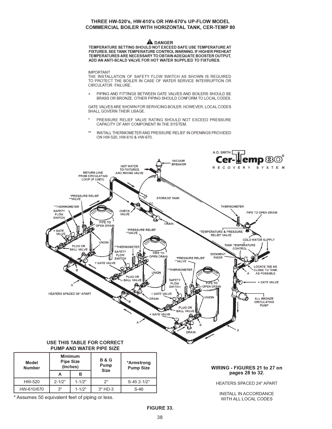 A.O. Smith HW 610 warranty USE this Table for Correct Pump and Water Pipe Size 