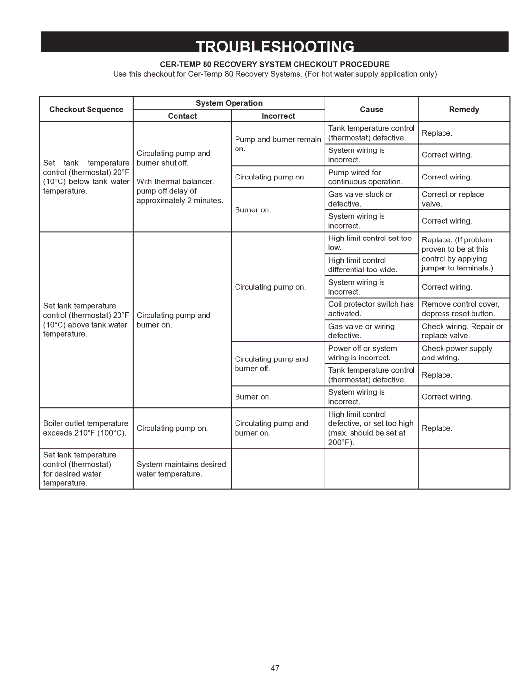 A.O. Smith HW 610 warranty Troubleshooting, CER-TEMP 80 Recovery System Checkout Procedure 