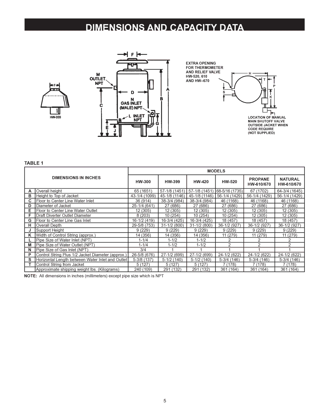 A.O. Smith HW 610 warranty Dimensions and Capacity Data, Propane Natural 