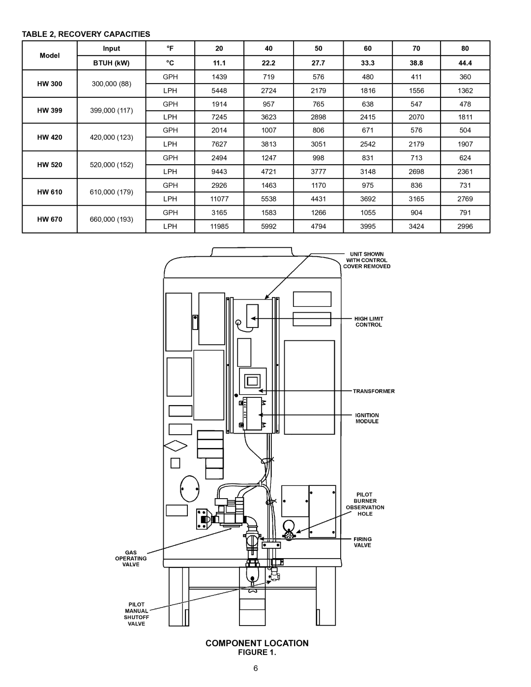 A.O. Smith HW 610 warranty Recovery Capacities, 27.7 33.3 