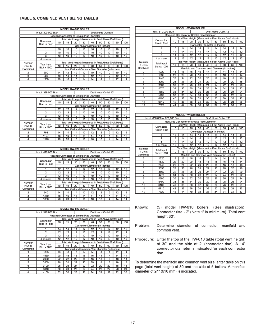 A.O. Smith HW 610 warranty Combined Vent Sizing Tables 