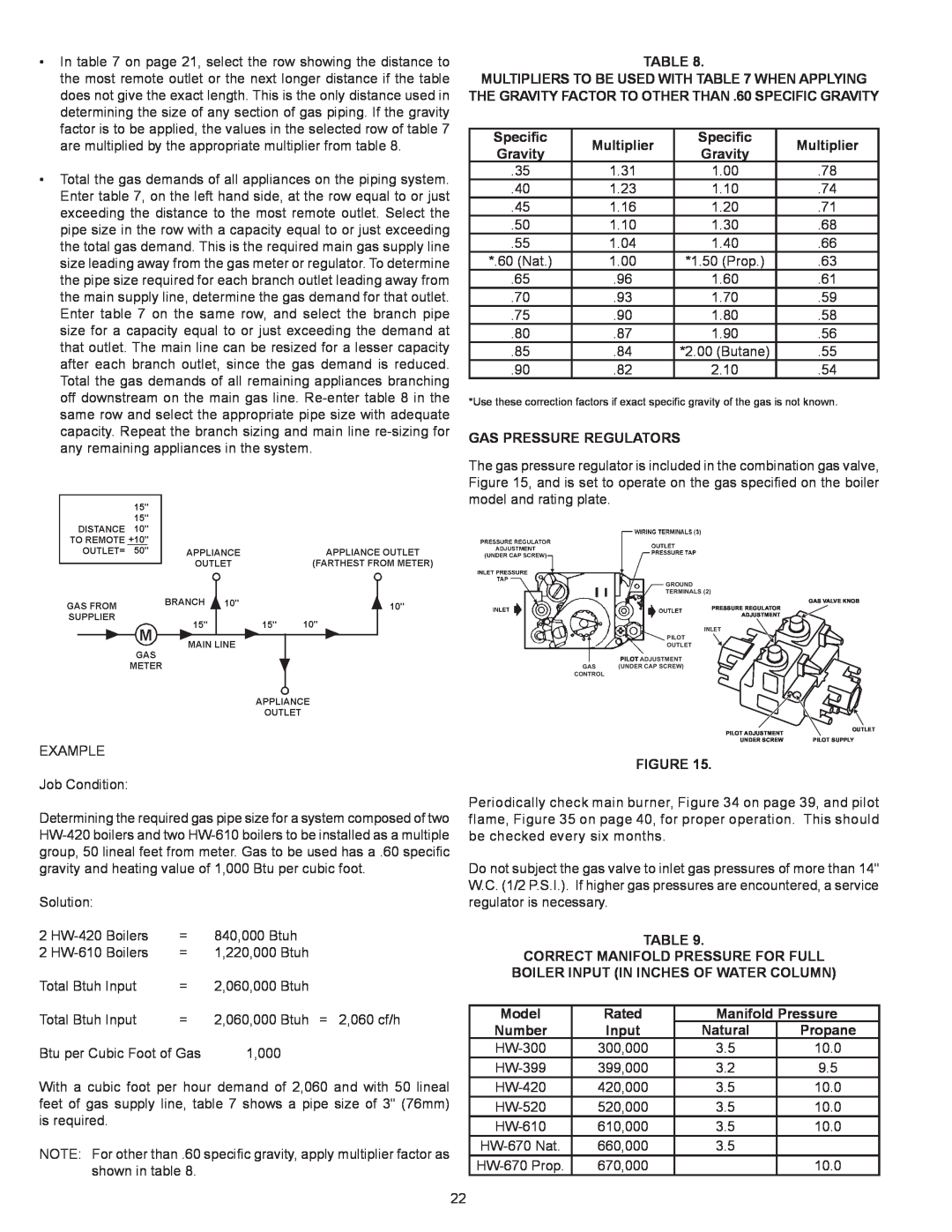 A.O. Smith HW 610 Specific, Multiplier, Gravity, Gas Pressure Regulators, Model, Rated, Manifold Pressure, Number, Input 