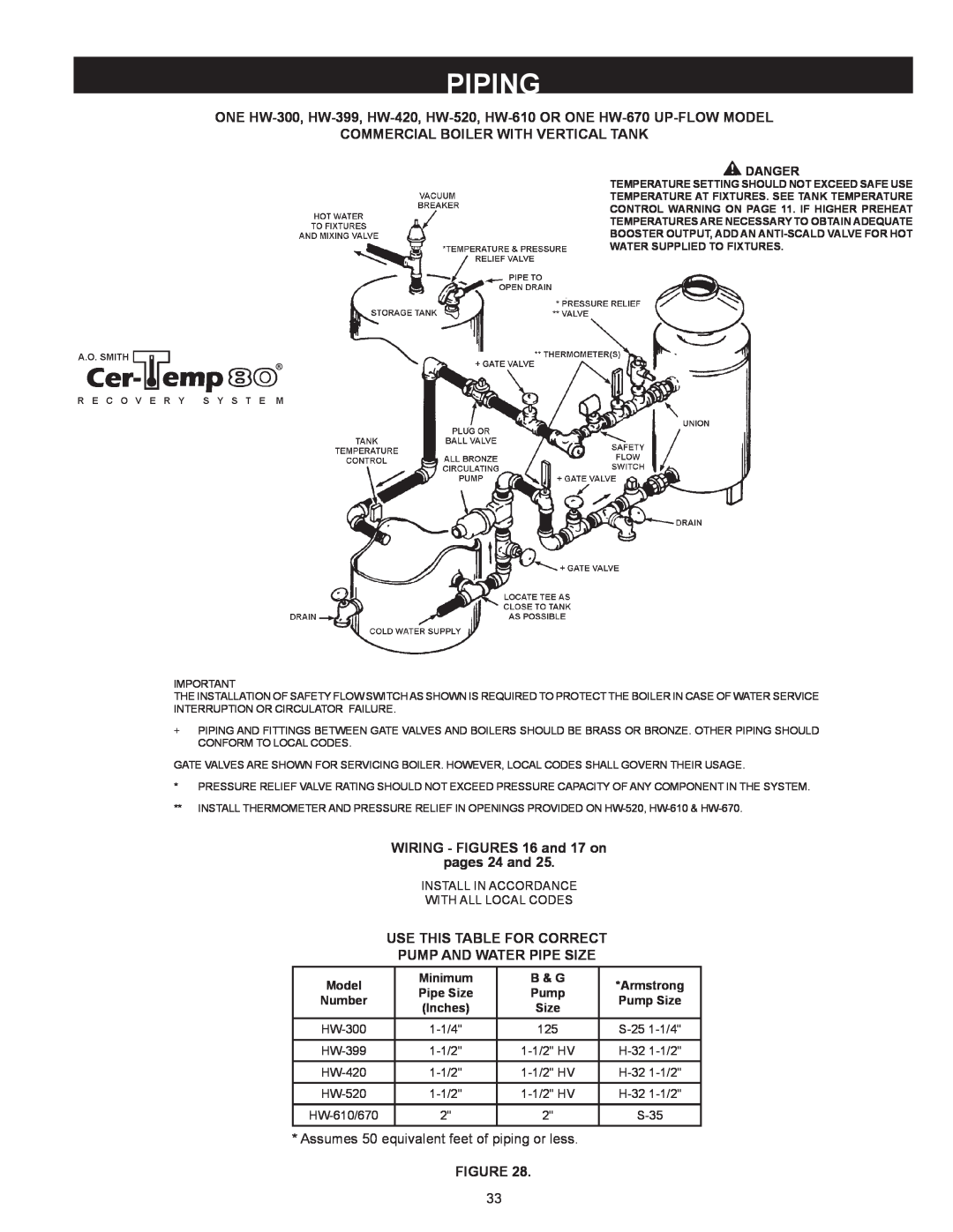 A.O. Smith HW 610 warranty Piping, Commercial Boiler With Vertical Tank, WIRING - FIGURES 16 and 17 on pages 24 and 