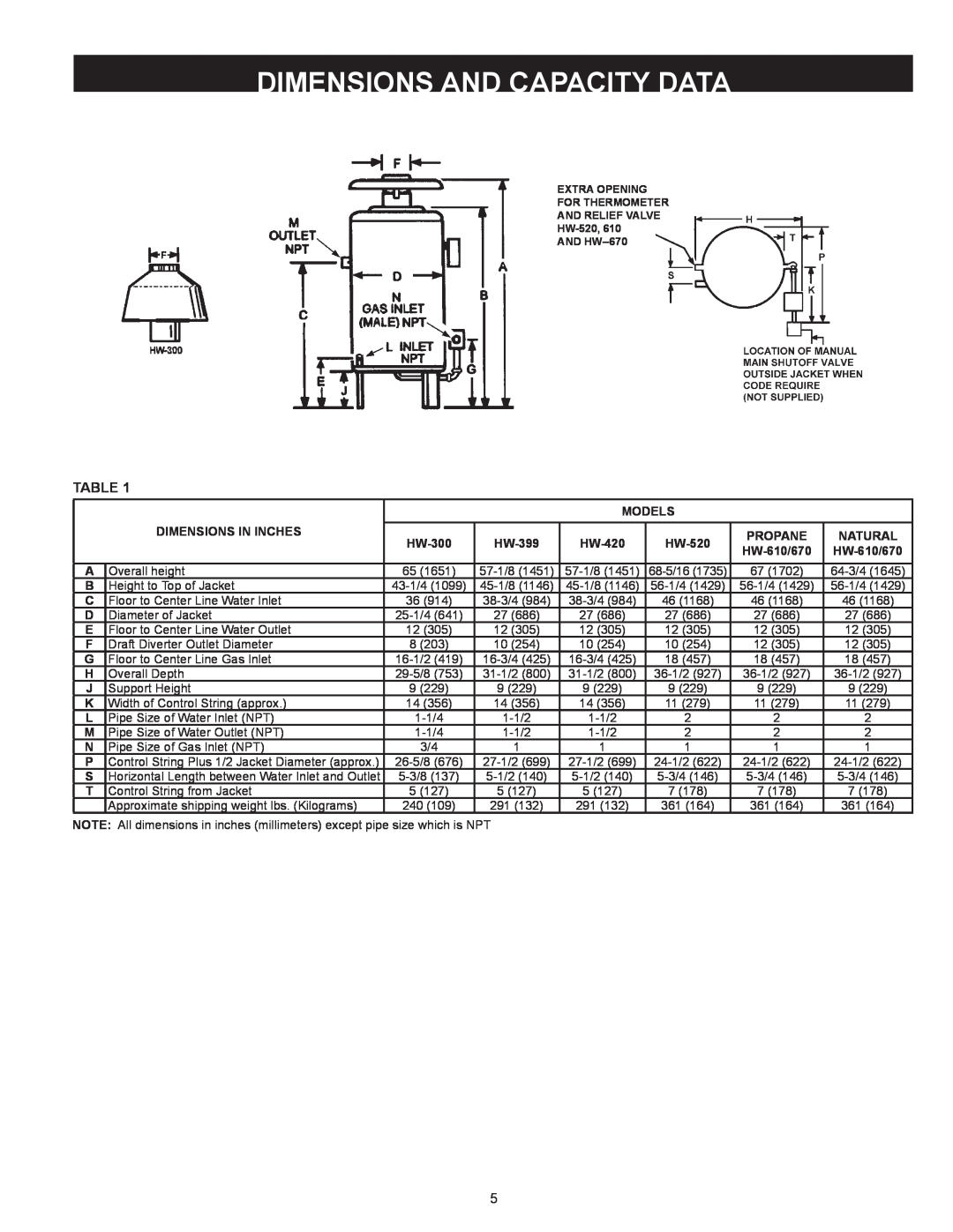 A.O. Smith HW 610 warranty Dimensions And Capacity Data, EXTRA OPENING FOR THERMOMETER AND RELIEF VALVE HW-520 AND HW--670 