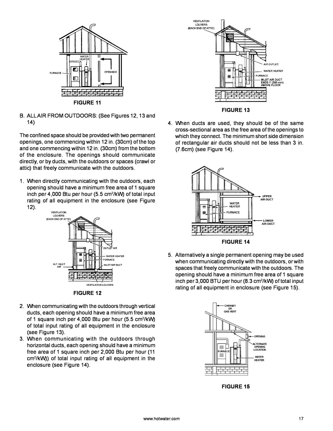 A.O. Smith HYB-90N warranty B. ALL AIR FROM OUTDOORS See Figures 12, 13 and 