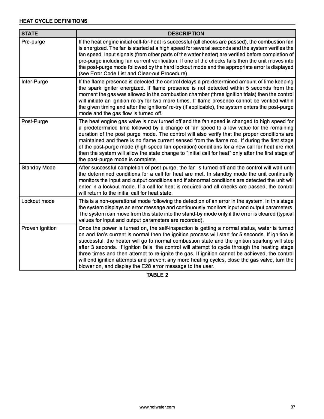 A.O. Smith HYB-90N warranty Heat Cycle Definitions, State, Description 
