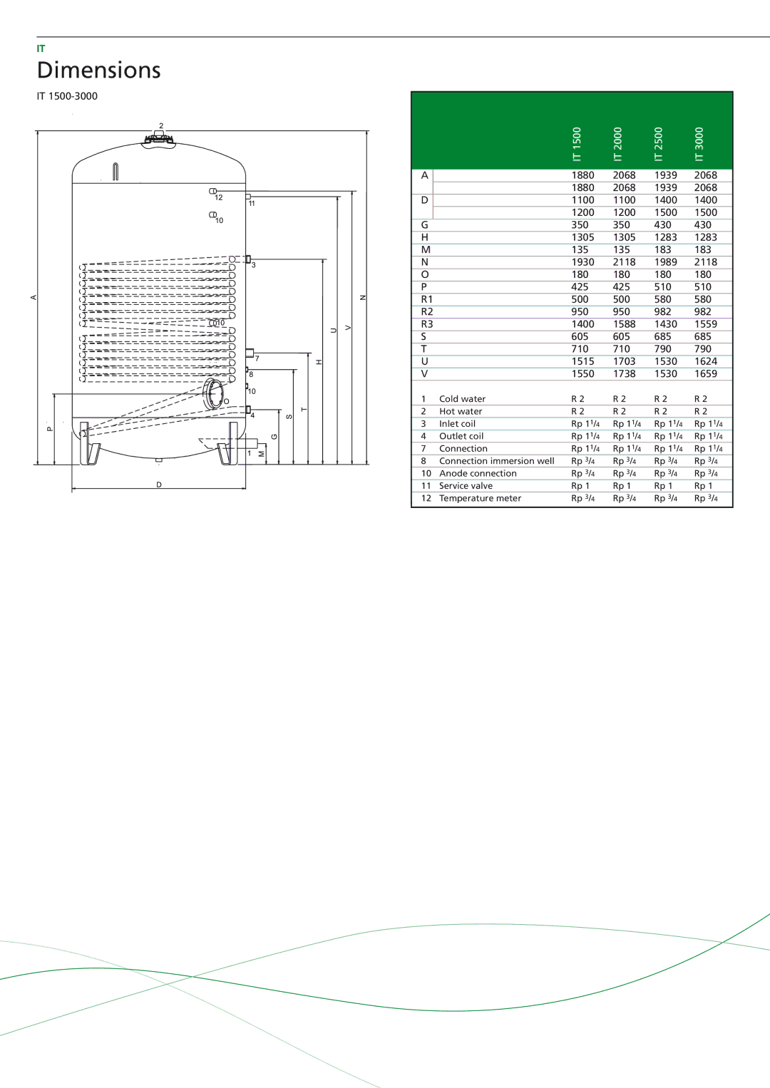 A.O. Smith IT - 500, IT - 750, IT - 1500, IT - 1000, IT - 2000, IT - 2500, IT - 300 manual Cold water Hot water Inlet coil Rp 1 1 