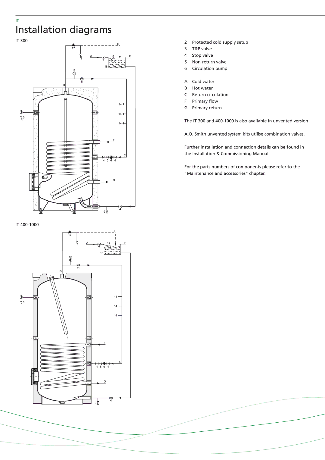 A.O. Smith IT - 2500, IT - 750, IT - 1500, IT - 1000, IT - 2000, IT - 500, IT - 300, IT - 400, IT - 600 Installation diagrams 