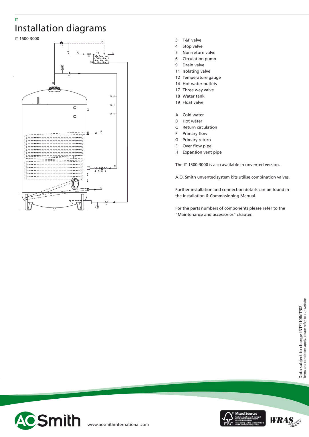 A.O. Smith IT - 750, IT - 1500, IT - 1000, IT - 2000, IT - 500, IT - 2500, IT - 400, IT - 600, IT - 3000 manual Data 