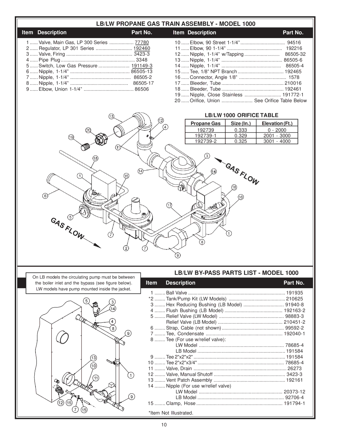 A.O. Smith LB/LW: 500 77780, 94516, 192216, 86505-32, 86505-17, 192739-1, 192739-2, Tank/Pump Kit LW Models, Tee 2x2x3/4 