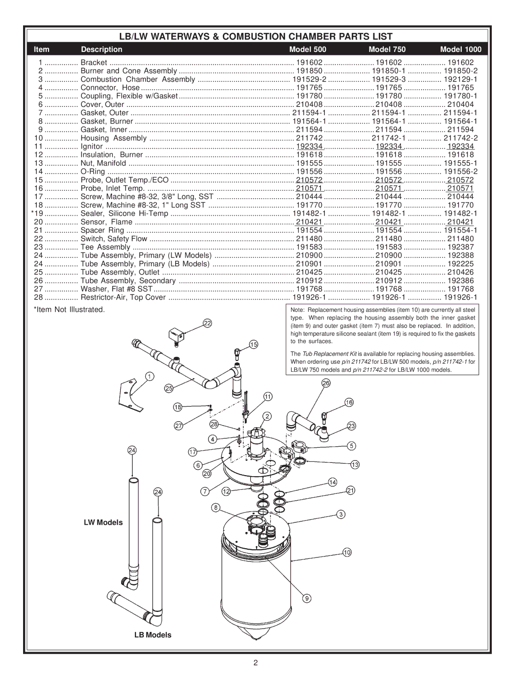 A.O. Smith LB/LW: 500, 750 & 1000 manual LB/LW Waterways & Combustion Chamber Parts List 