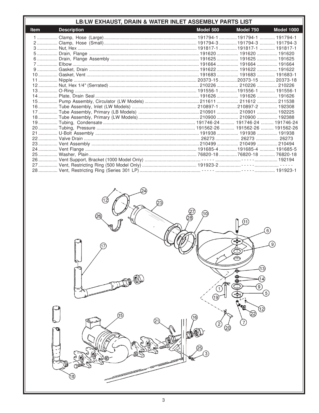 A.O. Smith 750 & 1000, LB/LW: 500 manual LB/LW EXHAUST, Drain & Water Inlet Assembly Parts List 