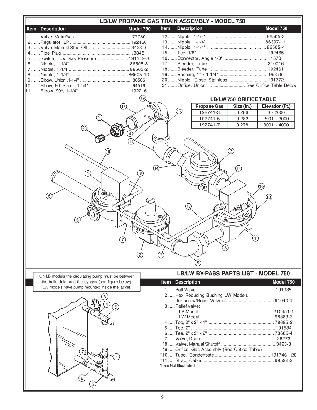 A.O. Smith 750 & 1000 86397-11, 86505-4, 192465, 1578, 210016, 192461, 86505-10, 99376, Nipple, Close Stainless 191772 