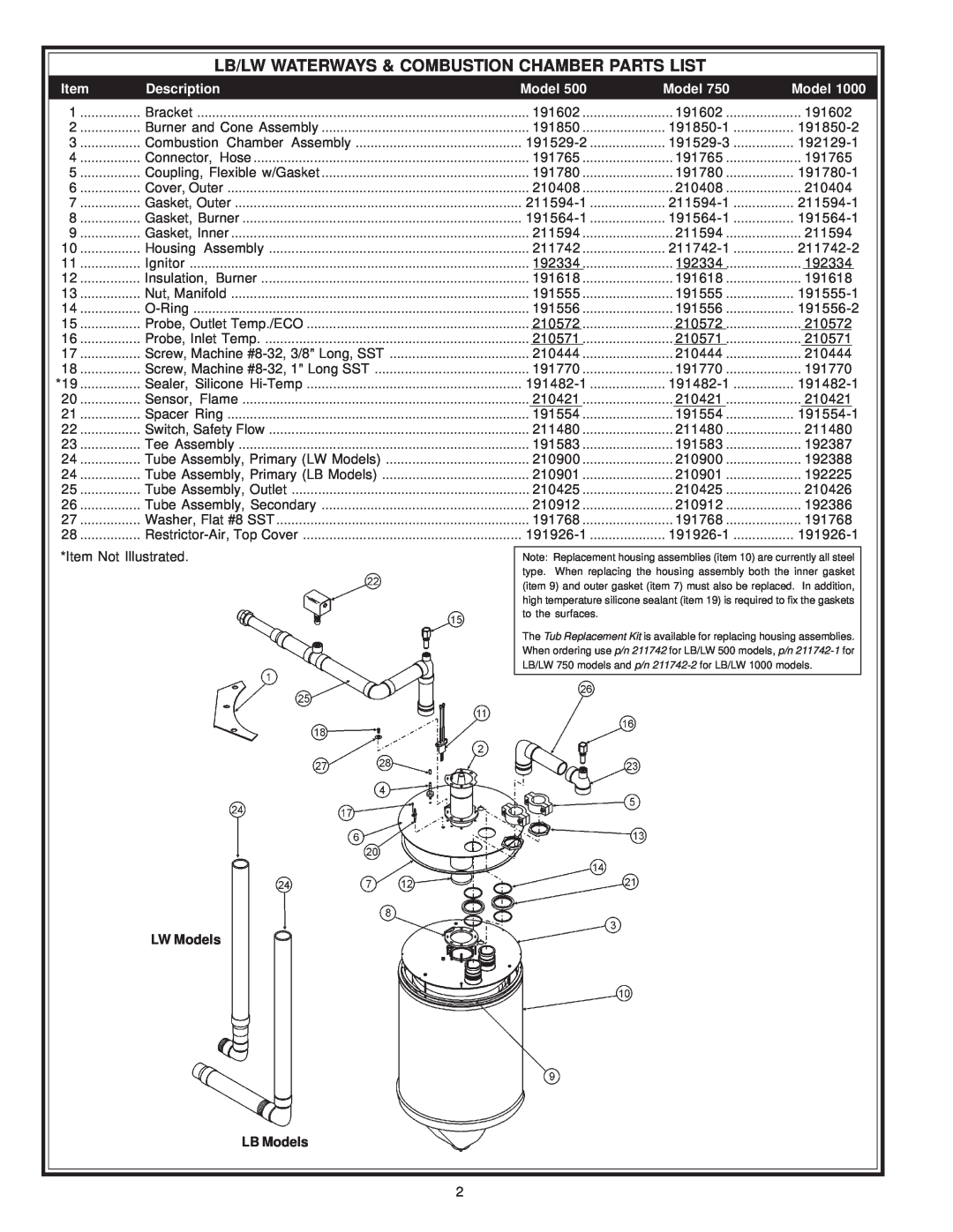 A.O. Smith LB/LW: 500, 750 & 1000 Lb/Lw Waterways & Combustion Chamber Parts List, Description, LW Models LB Models 
