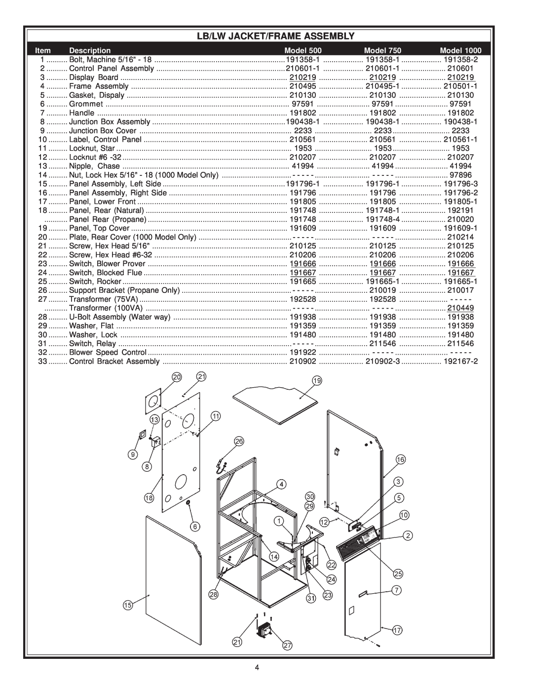 A.O. Smith LB/LW: 500, 750 & 1000 manual Lb/Lw Jacket/Frame Assembly, Description, Model 