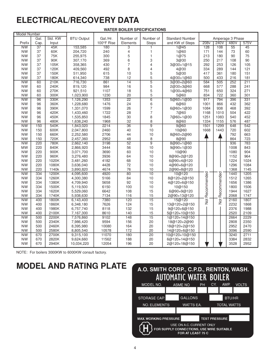 A.O. Smith NW 37-670 warranty ELECTRICAL/RECOVERY Data, Model and Rating Plate, Water Boiler Specifications 